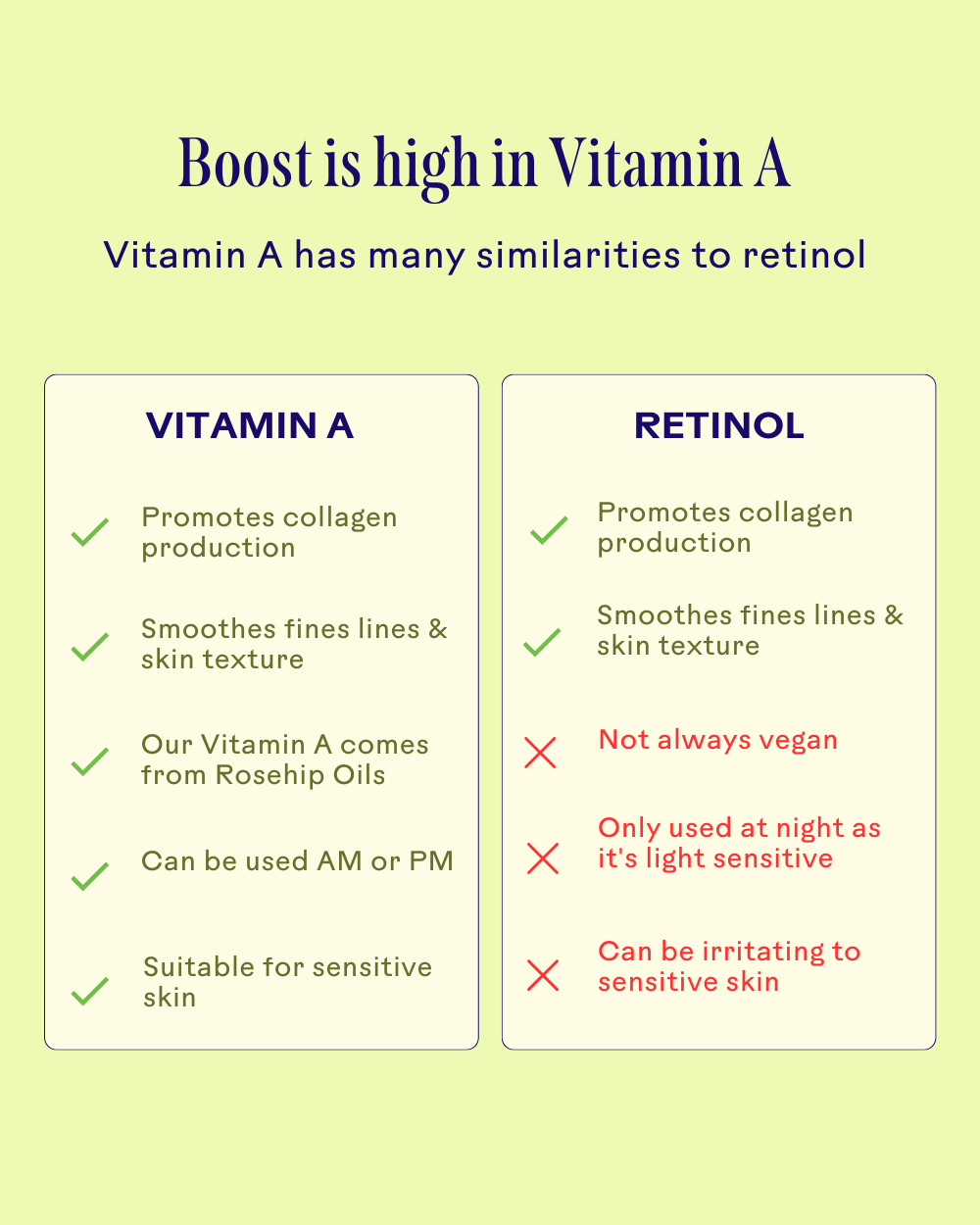 Three Ships - Boost 49% Rosehip Oil Serum