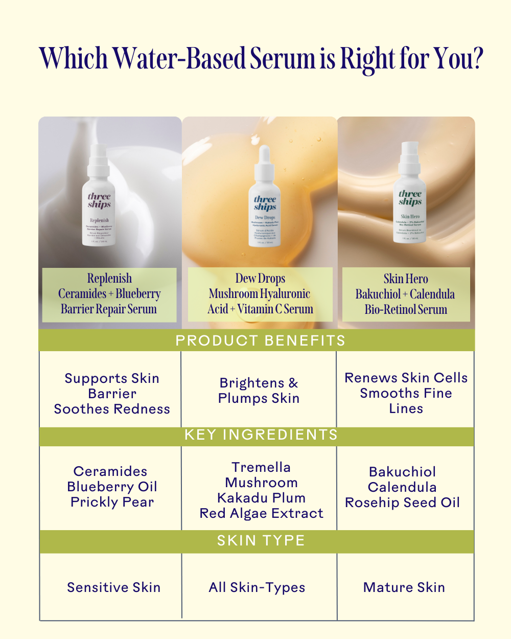 Three Ships - Skin Hero Calendula + 2% Bakuchiol Bio-Retinol Serum
