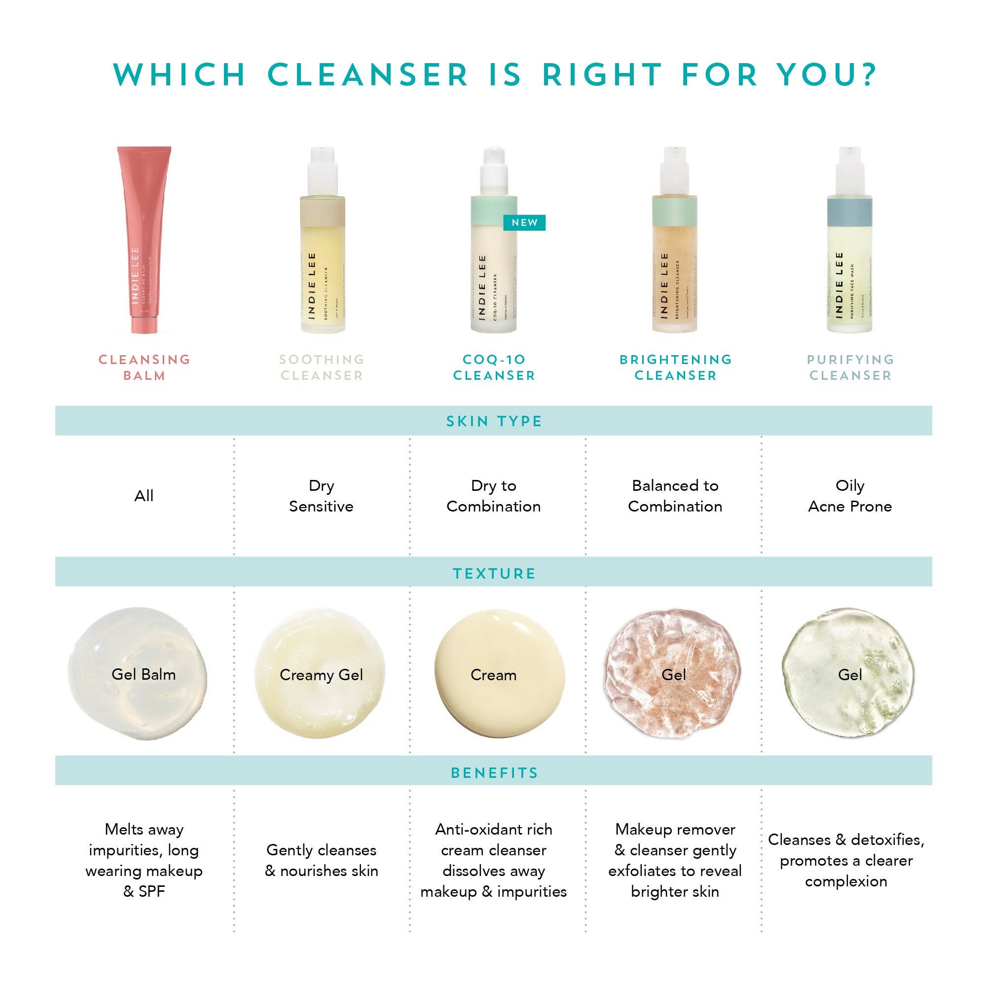 Indie Lee - Brightening Cleanser Travel