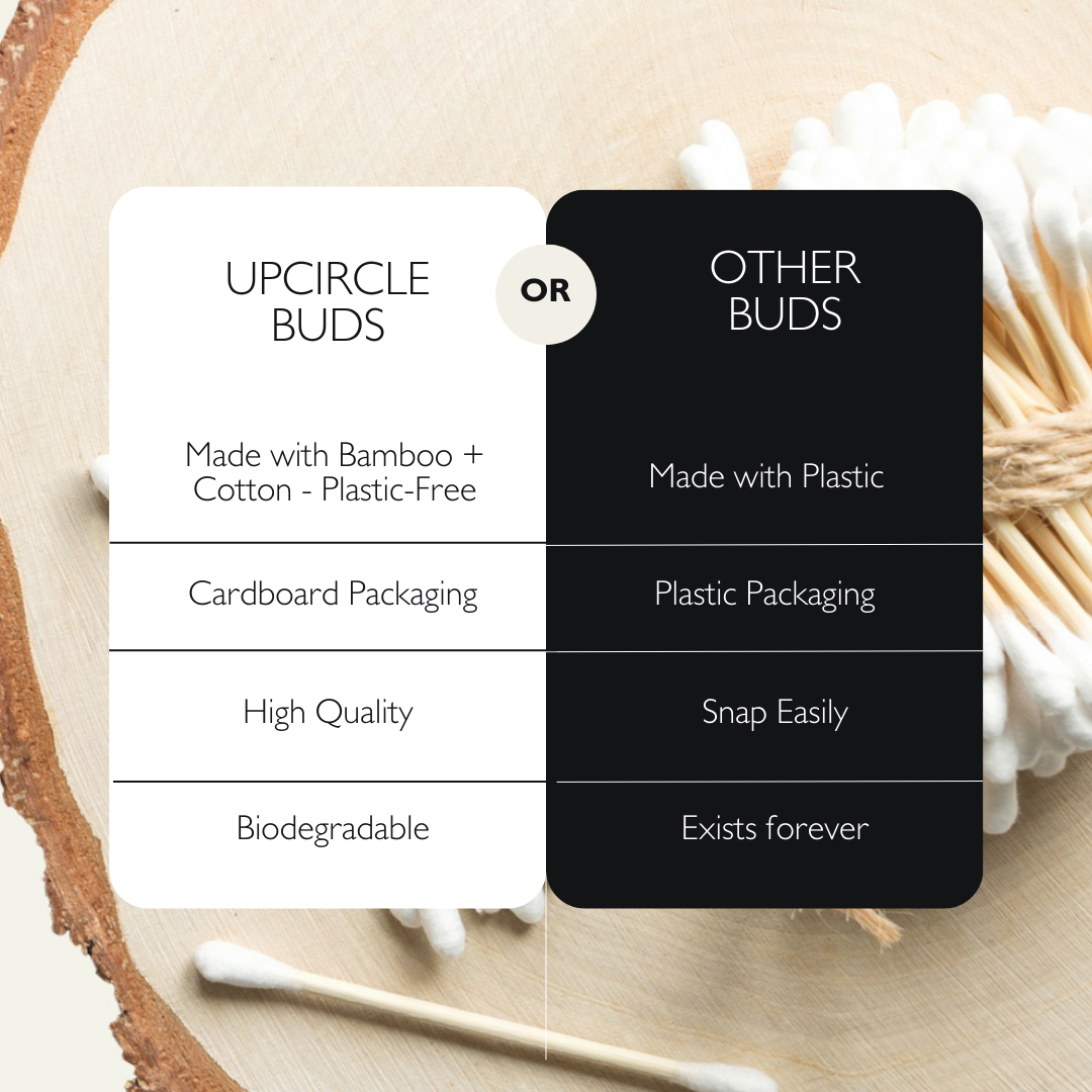 UpCircle USA - Organic, Plastic Free - Cotton + Bamboo Buds (200 pcs)